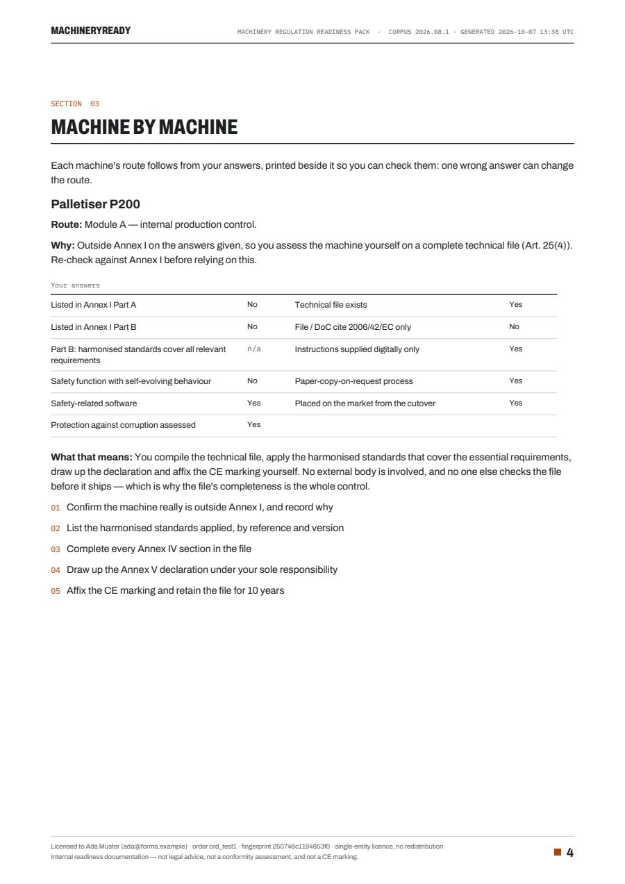 Sample pack page: machine by machine, each routed to its conformity procedure with the steps that follow